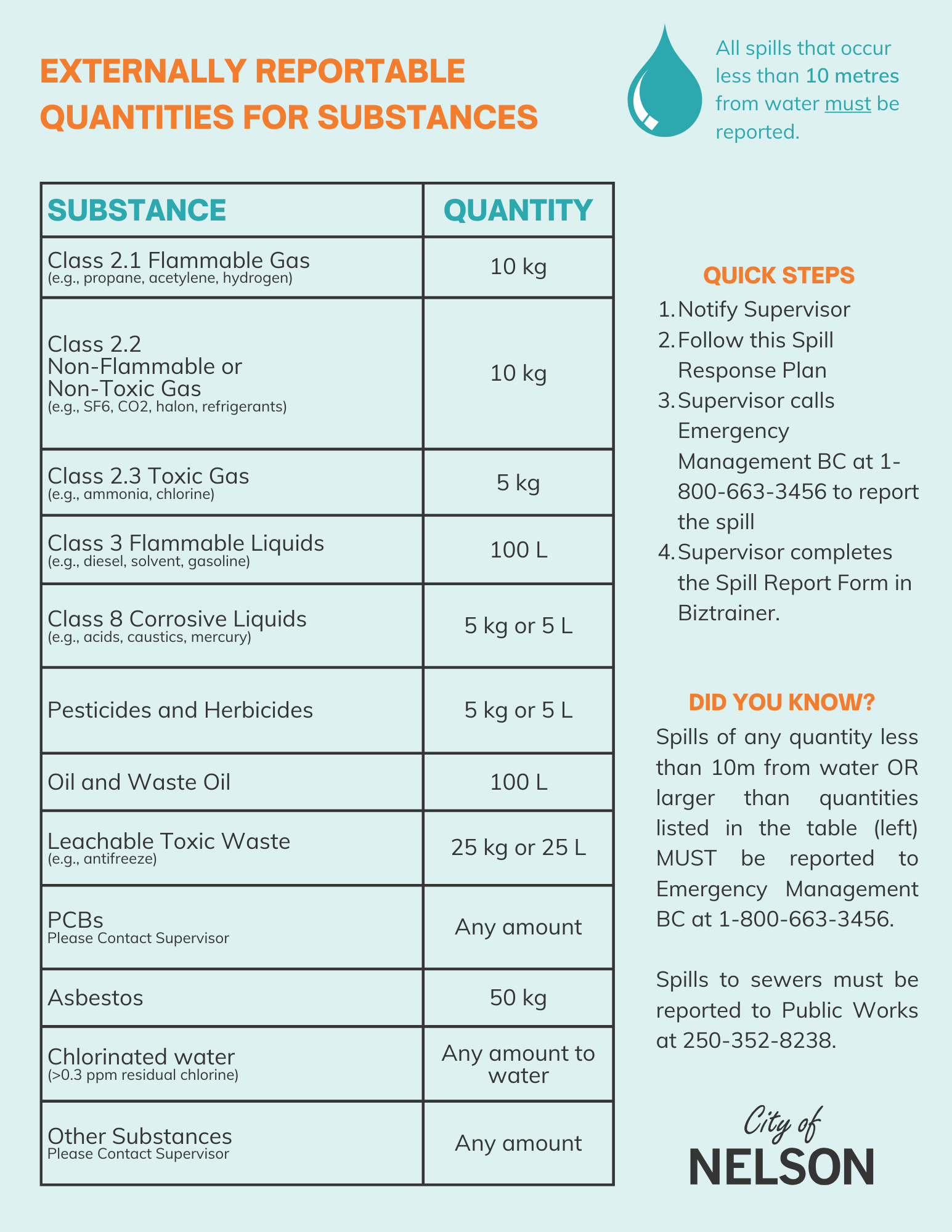 Spill Response Plan - Page 2
