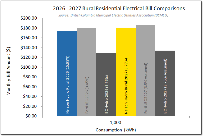 Rural 2026-2027 Rate Comparison v3